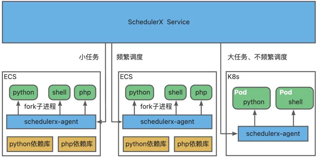 LangChain脚本如何调度及提效？ 配图 7