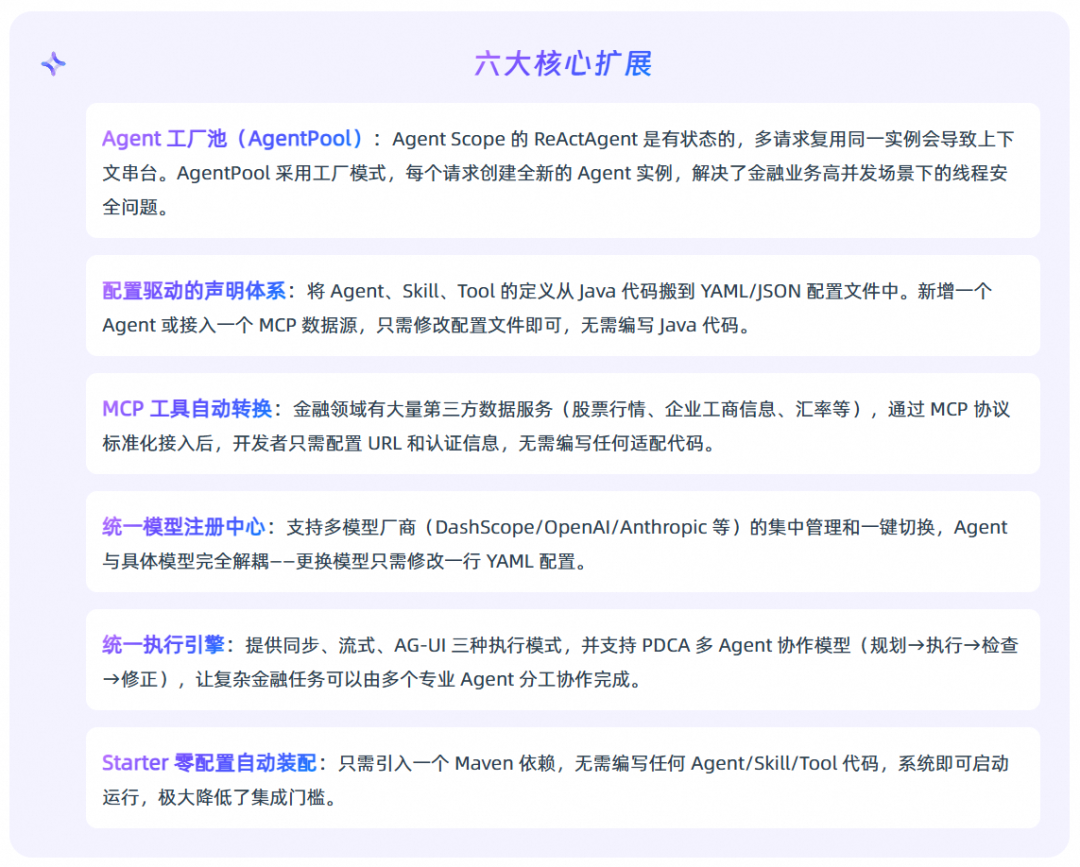 基于 AgentScope 构建金融级智能体底座实战 配图 14