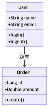 AI Coding后端开发实战：解锁AI辅助编程新范式 配图 17