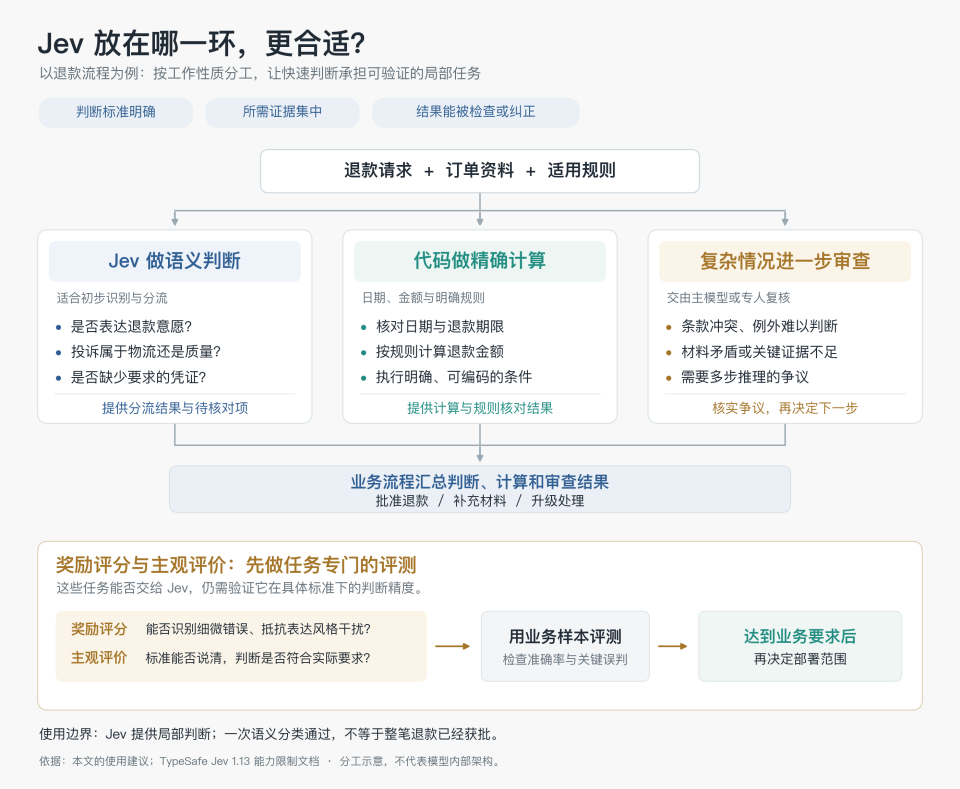 深入底层看Jev，能否戴上“范式革新”的王冠｜Hao好聊趋势 配图 19