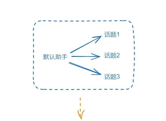 用 了Cherry Studio，我第一次意识到：AI工具不该只是聊天框 配图 3