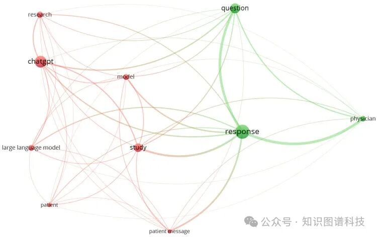 利用生成式人工智能和大语言模型：医疗融合的全面路线图 配图 4