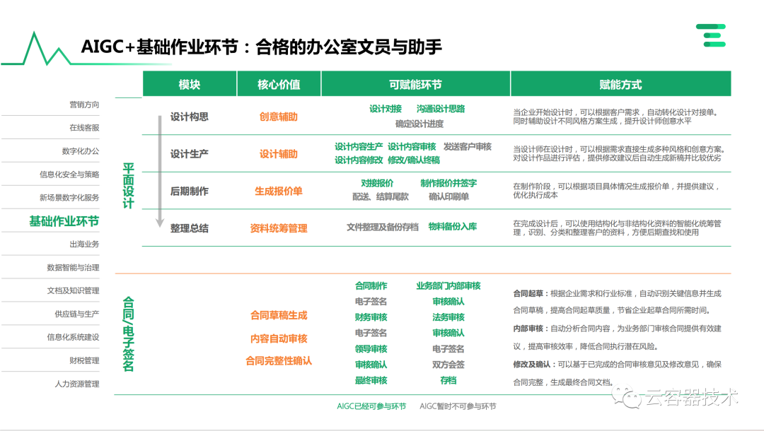 独角兽企业AIGC商业落地应用案例 配图 47