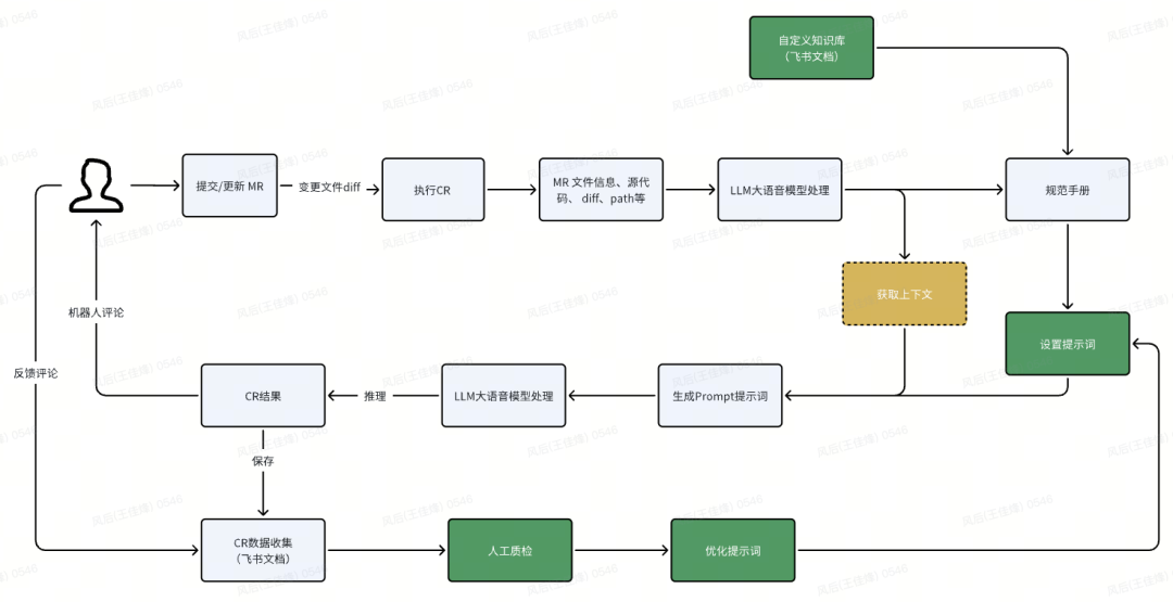 模型训练