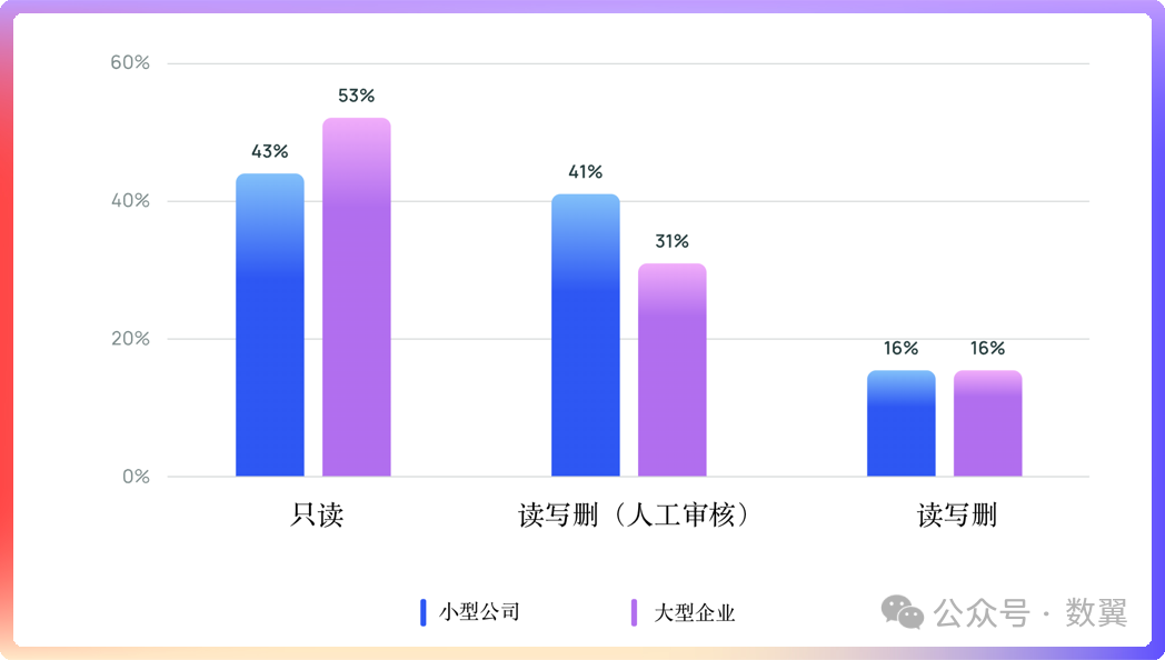 2024 年 AI Agents 的发展现状 配图 6