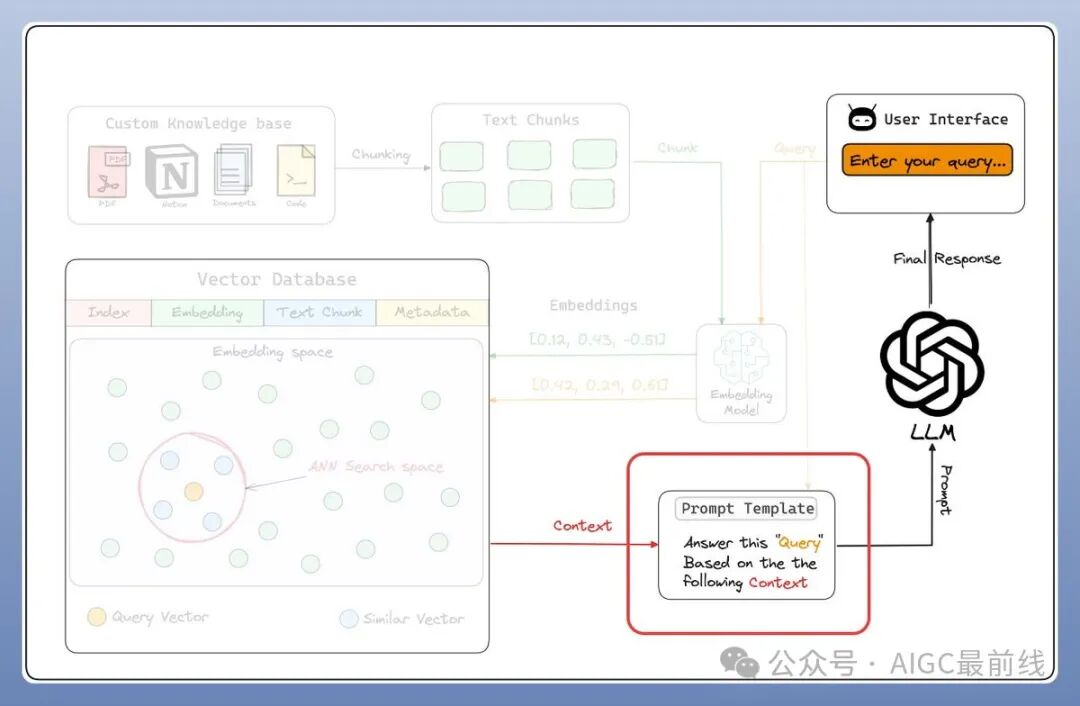 RAG并不神秘，Lightning教您6步实现自己的RAG！ 配图 7