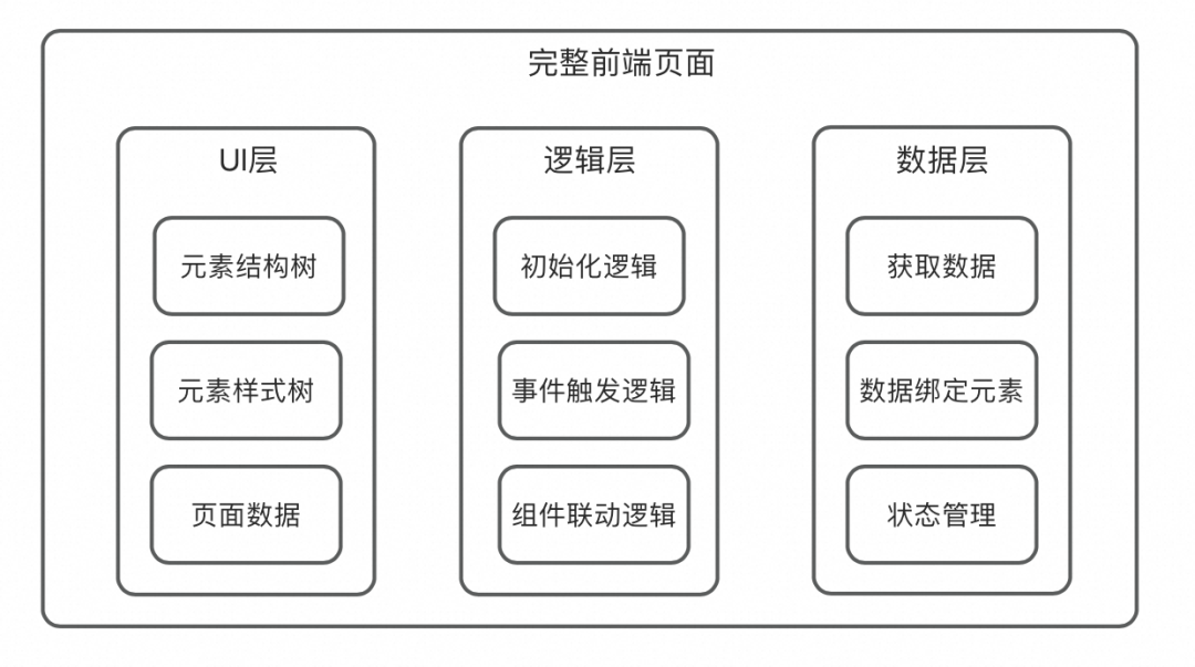 一种可复用的AI提效方案：AI点灯 配图 27