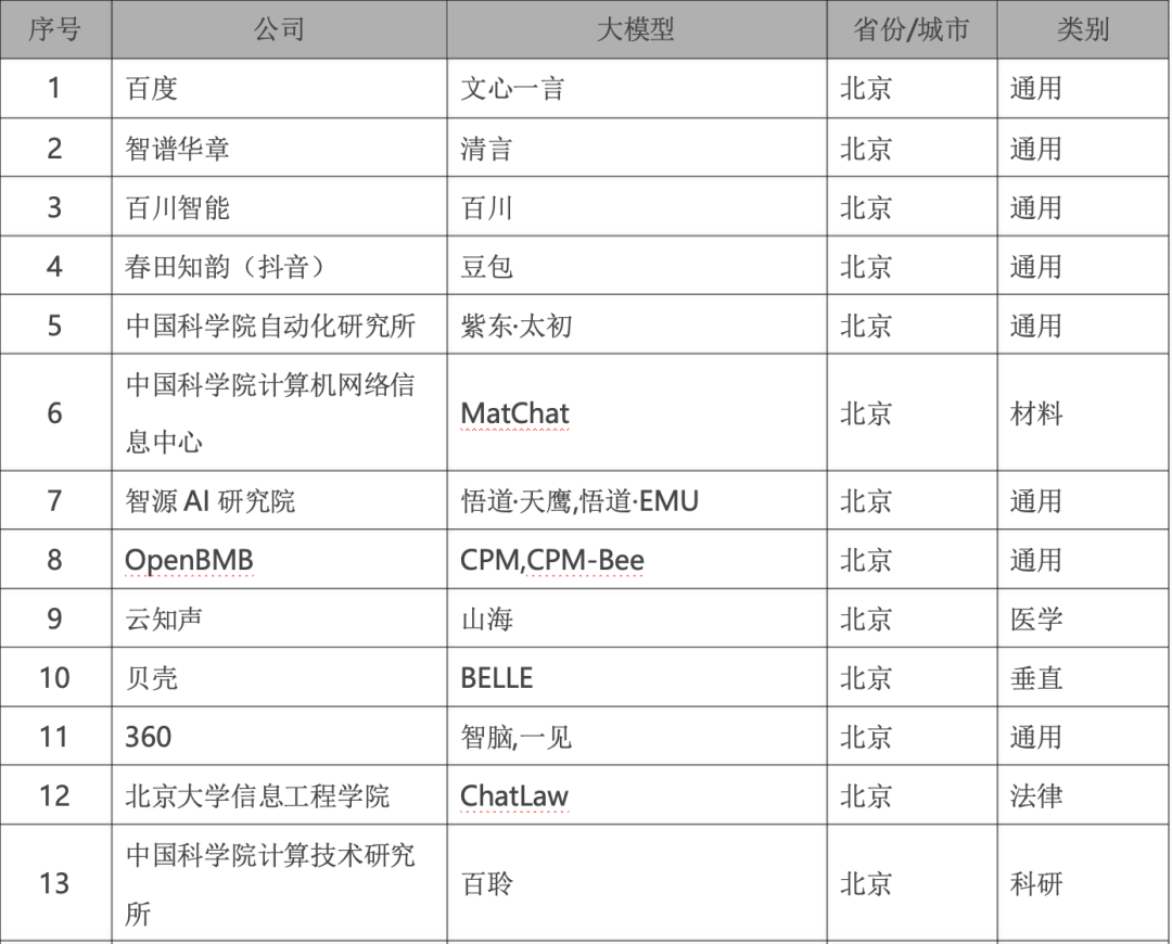 政务大模型：推动数字政府建设的新引擎 配图 13