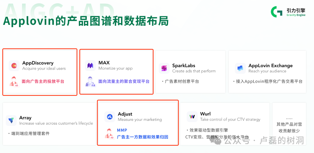 AI+广告早已经不是未来式了 配图 7