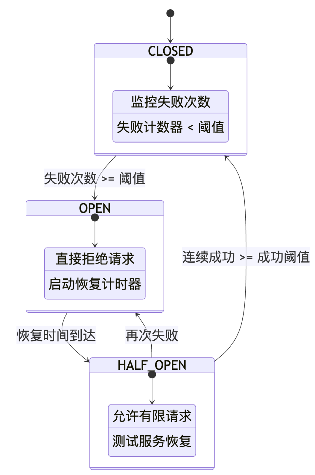 给企业应用注入AI：架构师需关注的3大工程挑战与9种设计模式 配图 6