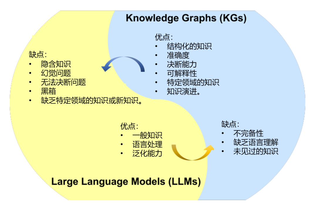 知识图谱