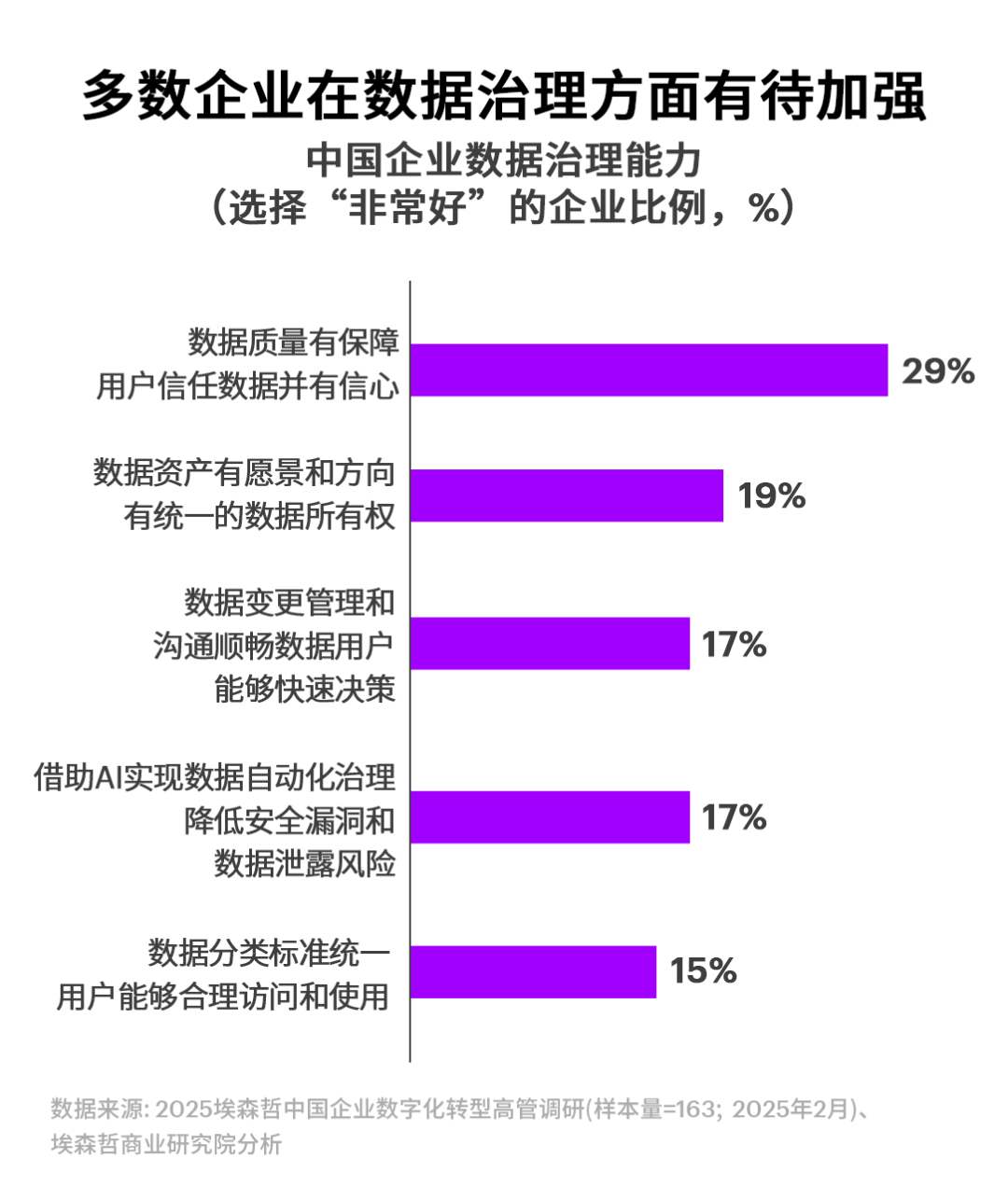 埃森哲大中华区主席朱虹谈AI时代的数字化转型 配图 2