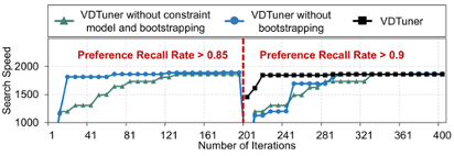 ICDE2024 ｜VDTuner：向量数据库自动调优技术 配图 36