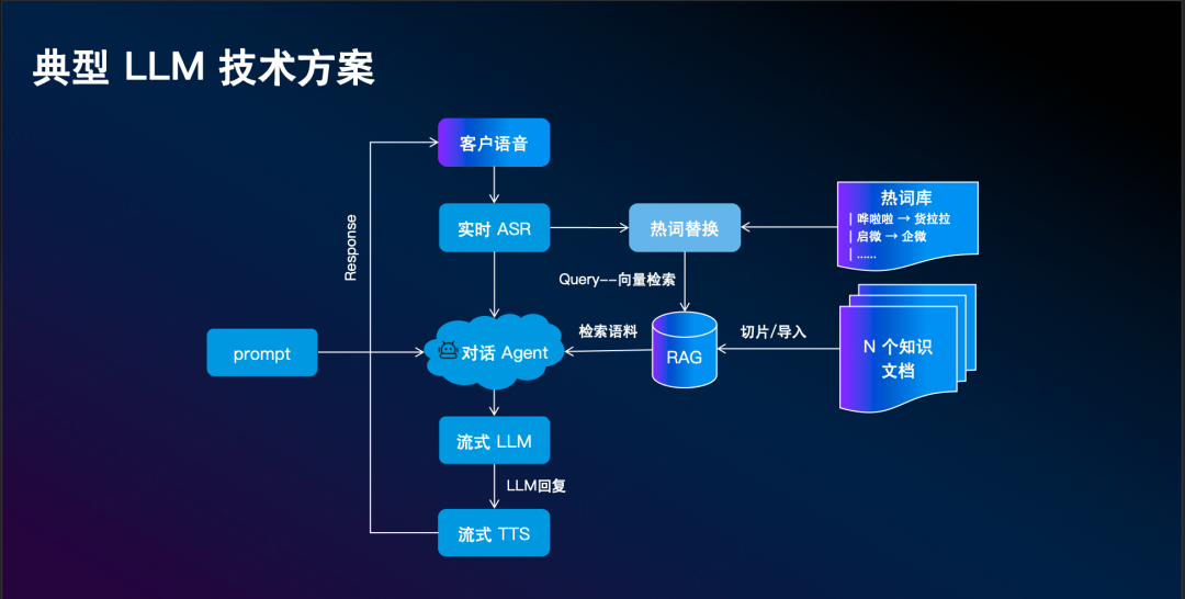 打破RAG局限！意图+语义双检索框架来了 配图 2