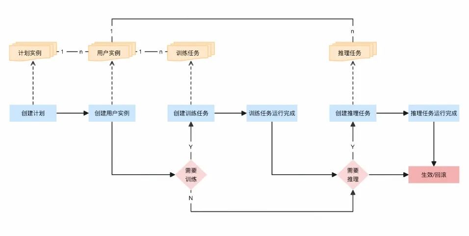 淘宝直播数字人：服务端工程技术 配图 12