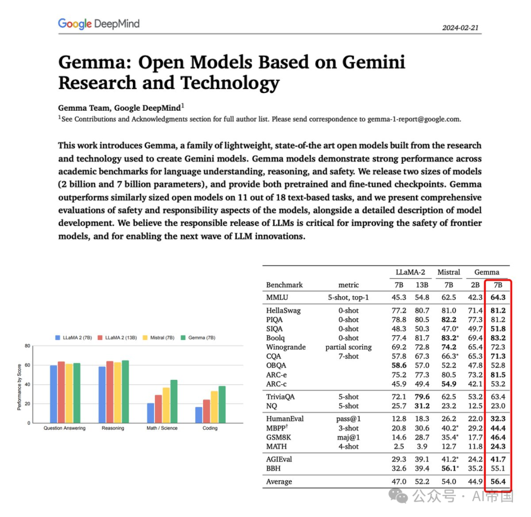 【LLM-开源模型】Gemma：基于Gemini研究和技术的开放模型