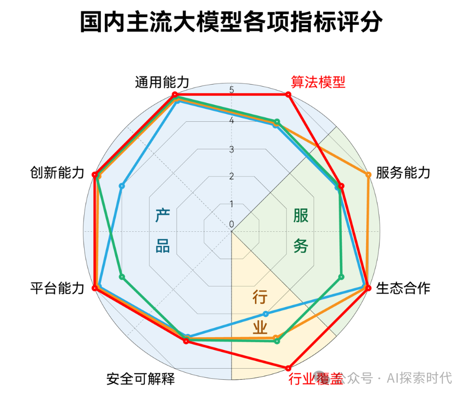 大模型工程化落地中面临的问题