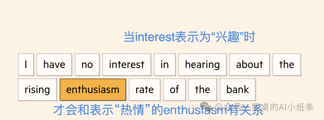 改变AI历史的Transformer是如何帮助LLM大模型工作的？看图解密Transformer原理，看不懂算我输！ 配图 16