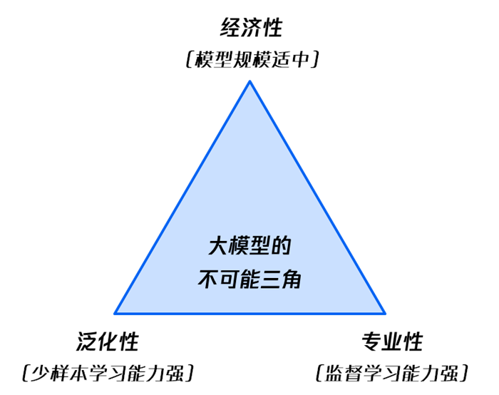 腾讯发布业界首份行业大模型调研报告：向 AI 而行，共筑新质生产力 | 附下载 配图 2