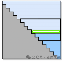 王文广万字长文揭秘大模型量化的GPTQ方法：从OBS经OBQ到GPTQ，海森矩阵的魔力 配图 15