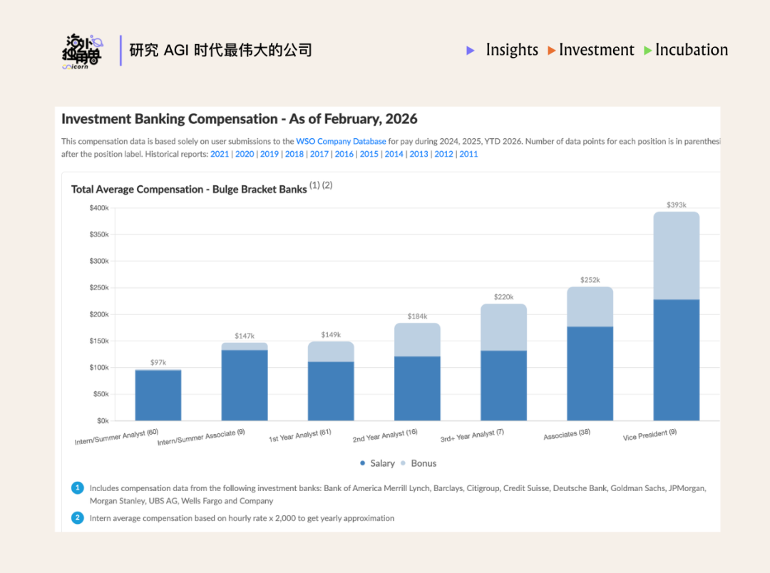 为什么顶尖投行都选择了 Rogo 这个金融 Agent？ 配图 13