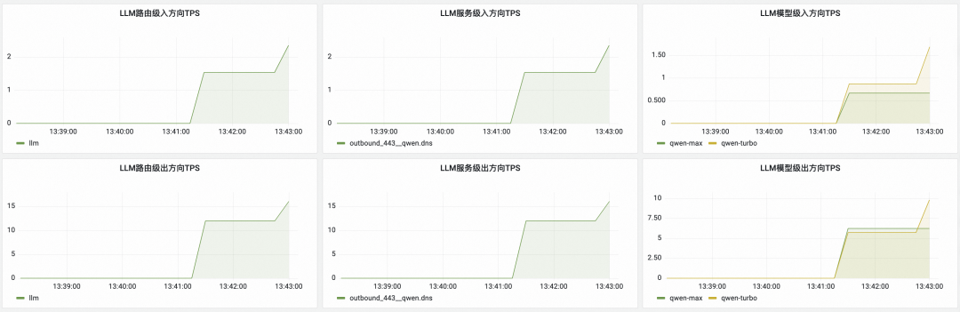 如何使用 Higress 快速构建 AI 应用？ 配图 8