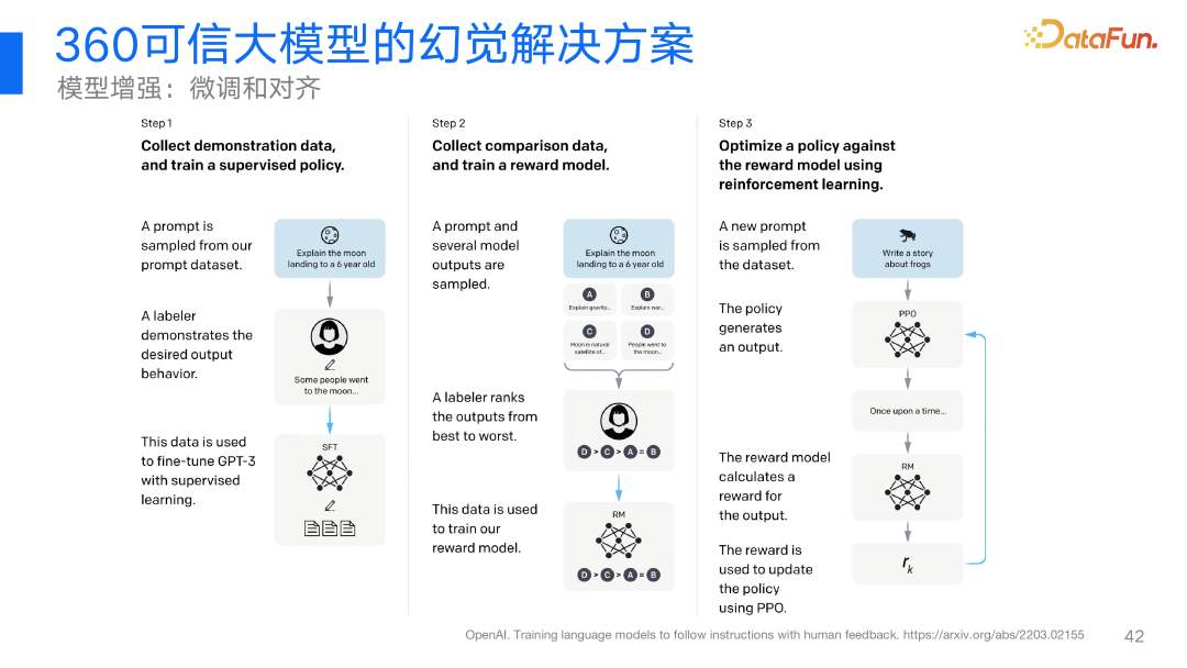 360视角：大模型幻觉问题及其解决方案的深度探索与实践 配图 29