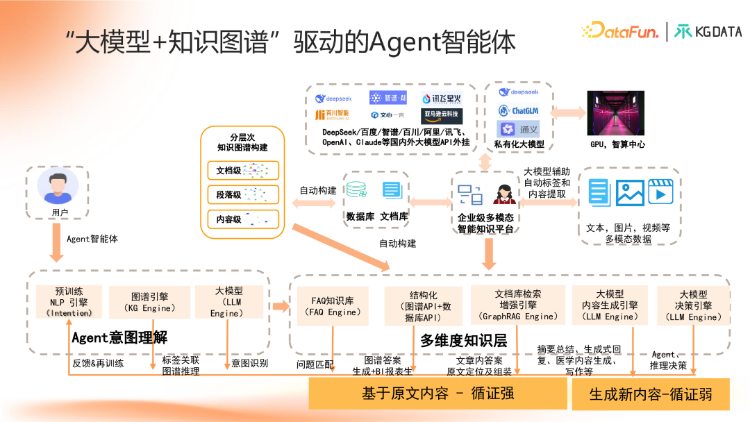 知识图谱增强的合规医学大模型产学研新范式探索 配图 11