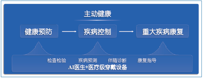 王小川：通用人工智能与AI医疗之路 | CCCF精选 配图 8