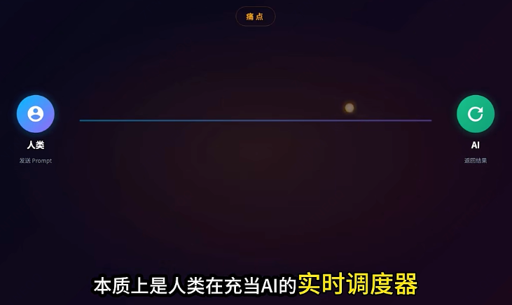 Loop Engineering 循环工程又是什么鬼？ 配图 7