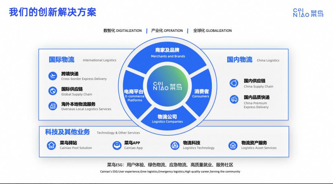 介绍菜鸟集团ChatBI在物流领域实践及招人 配图 2