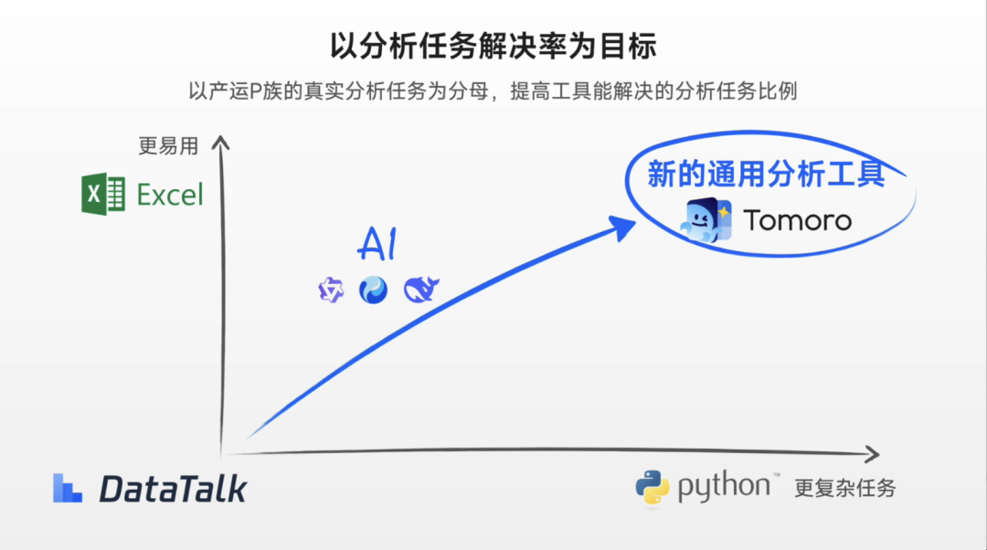腾讯的这款AI数据智能体工具Lumos，颠覆了传统的数据分析 配图 2