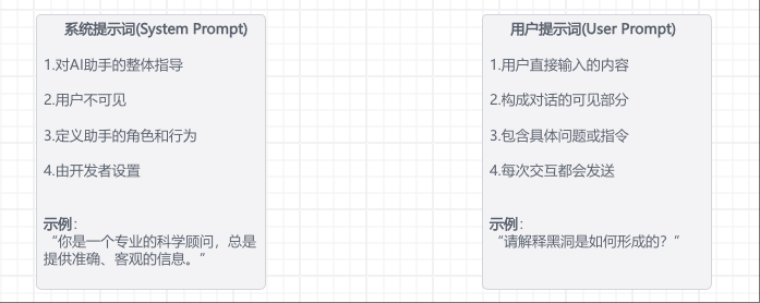万字长文讲Prompt的原则、技巧与实践 配图 2
