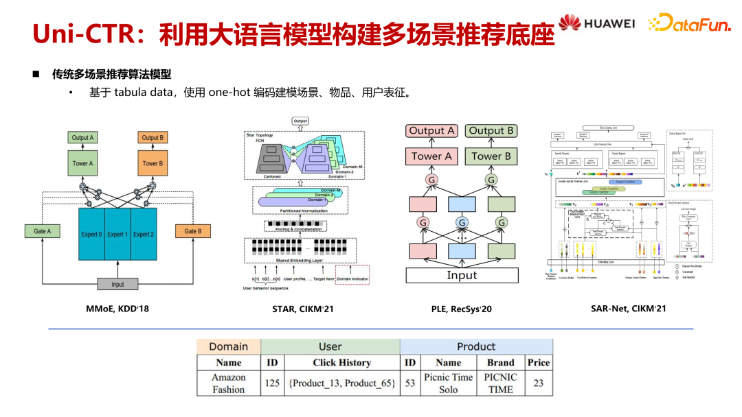 大语言模型在推荐系统中的探索与应用 配图 11