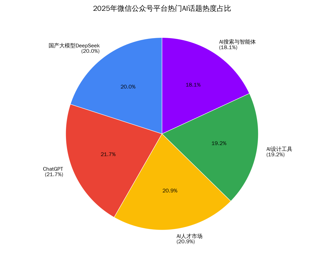 AI Agent到底哪家强？横评五款主流Agent 配图 8