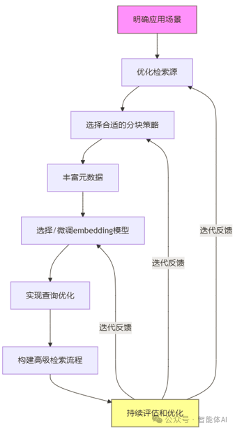 为什么说『RAG开箱即用』是最大的AI技术谎言？ 配图 8