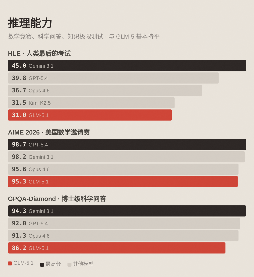 GLM-5.1 开源：零介入，交付整套的 Linux 桌面系统 配图 7