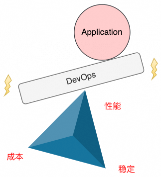 破解 vLLM + DeepSeek 规模化部署的“不可能三角” 配图 4
