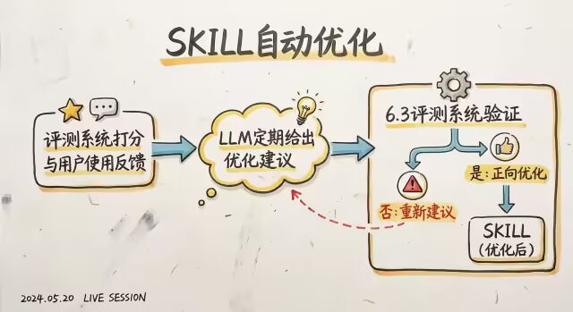 AI研发自动化:Wiki知识库+技能包 配图 31