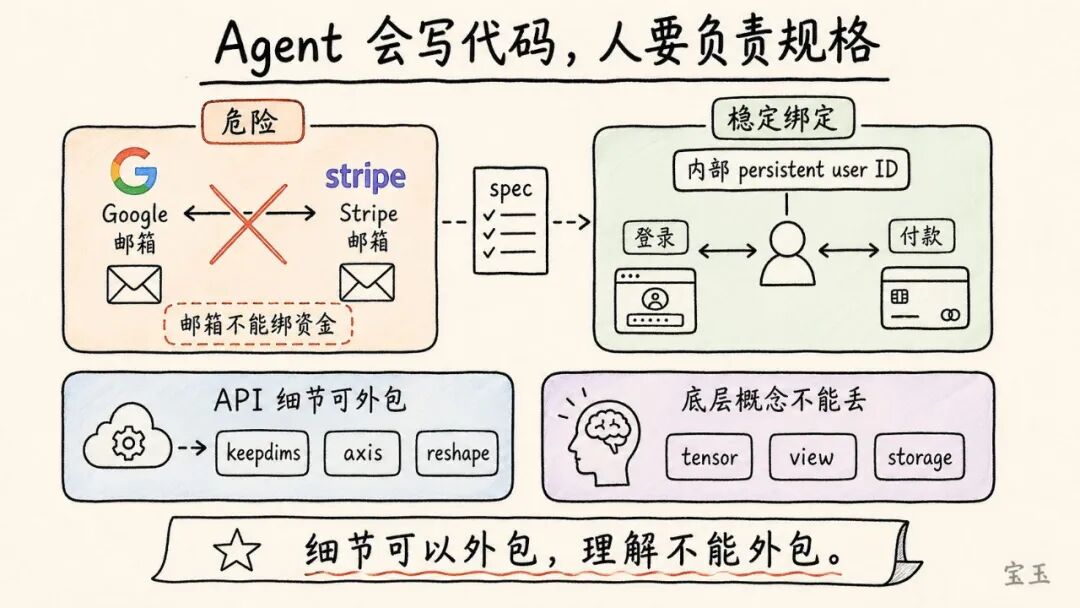 Karpathy 最新访谈：Vibe Coding 只是开始，真正重要的是 Agentic Engineering 配图 11
