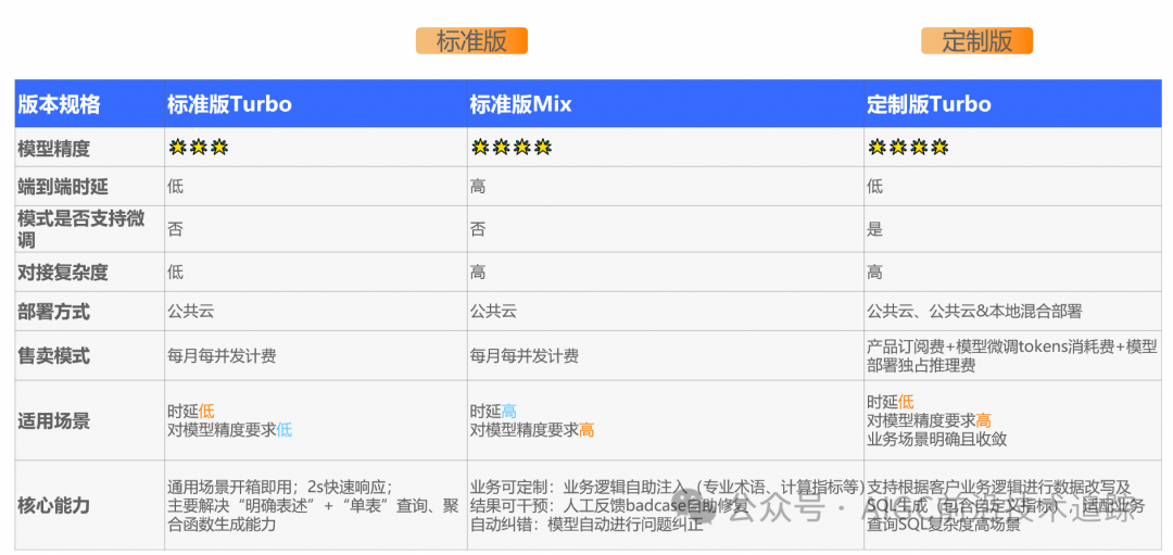 纯干货分享 2024 NL2SQL的这一年 配图 132