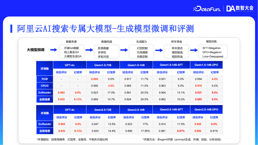 阿里云AI搜索Agentic RAG技术实践 配图 21