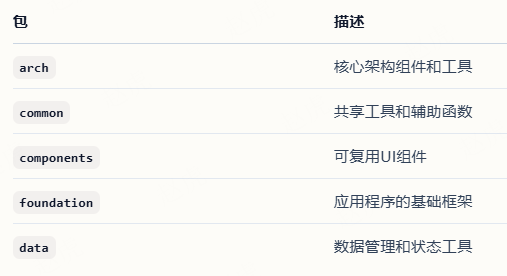 字节跳动扣子Coze 开源coze Studio （2） 配图 20