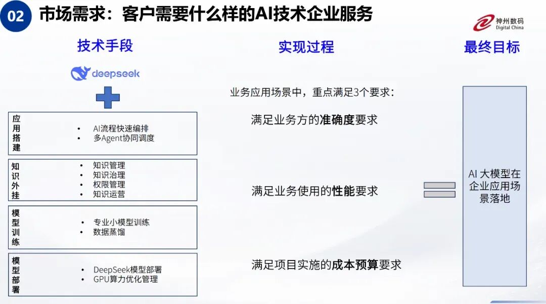 企业落地 AI 大模型，一个 DeepSeek 远远不够 配图 2