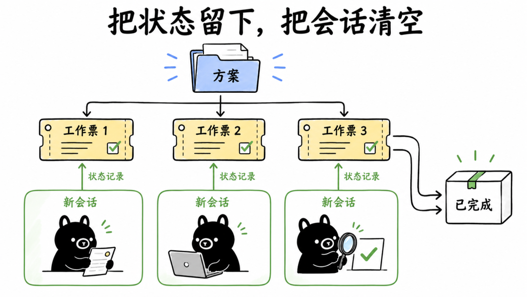 100万上下文只是噱头，你也不需要“上下文压缩”！