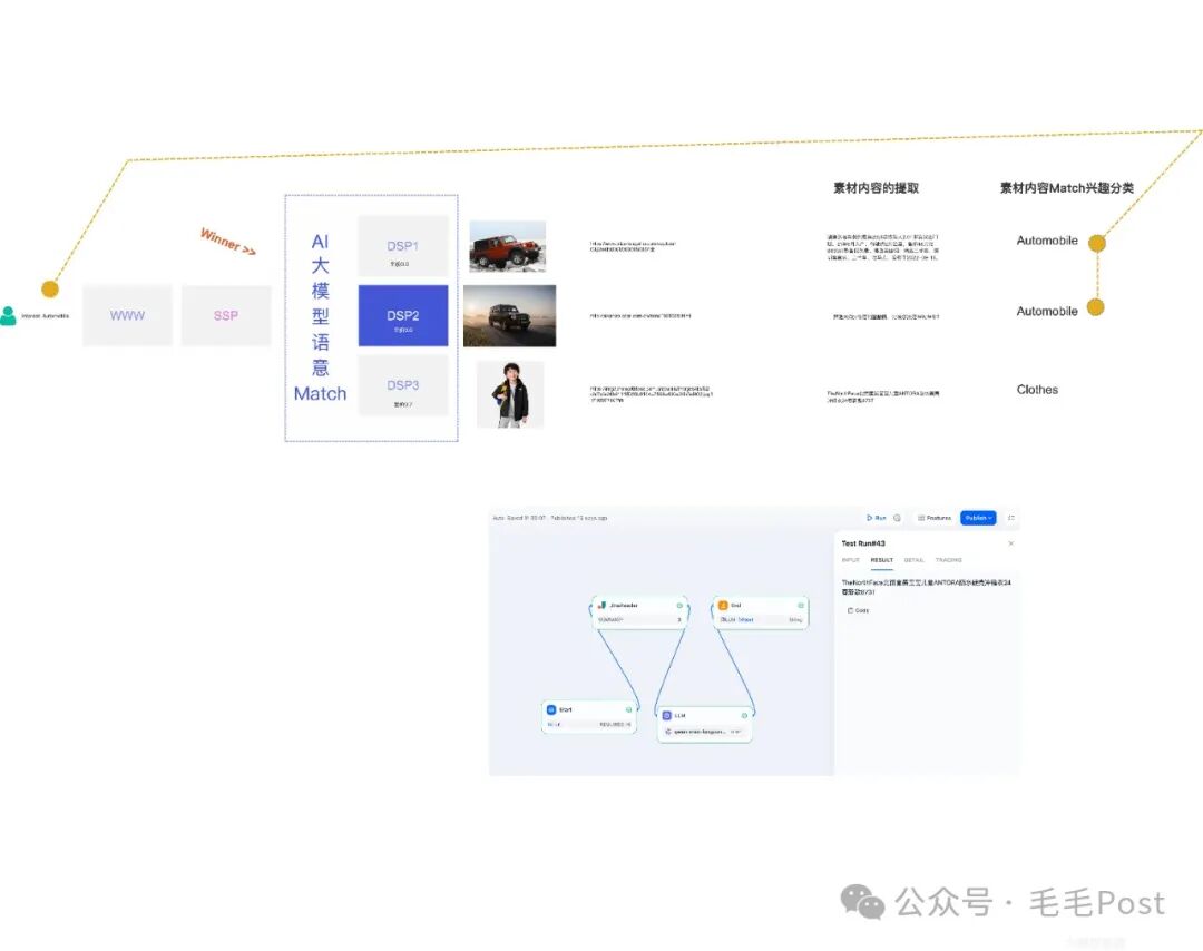 【AI大模型】【赋能】广告匹配 配图 5