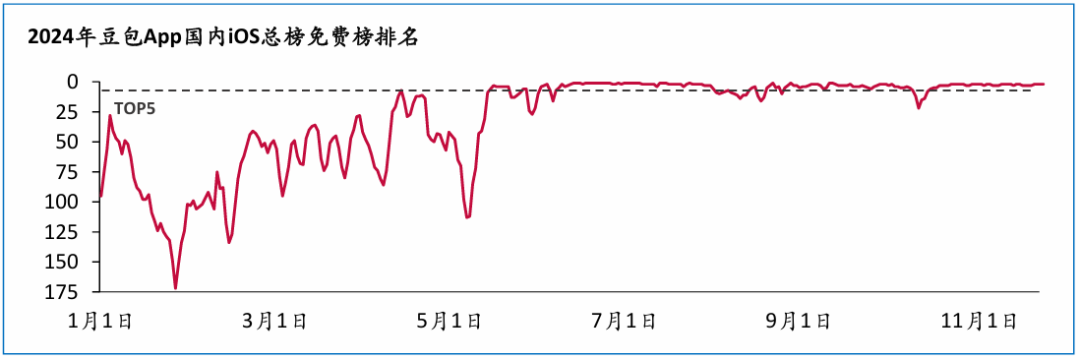 从探索到落地：全面解析2024年AI在各行业的突破与应用 配图 12