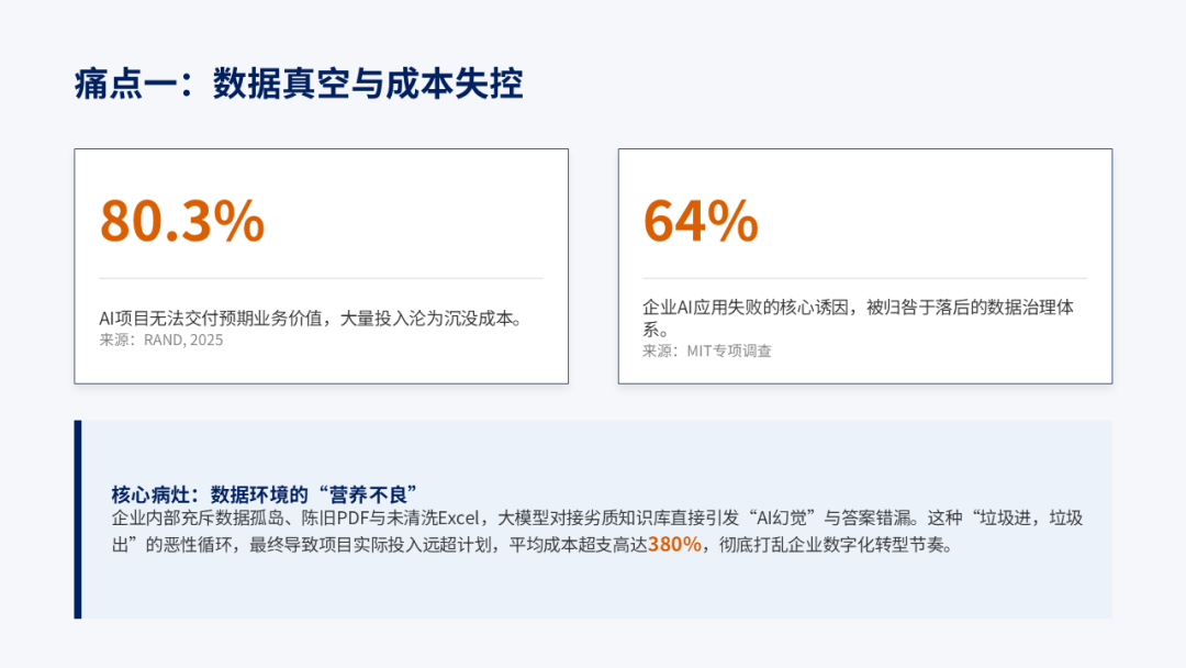 为什么企业内部AI应用看起来厉害,用起来是垃圾? 配图 2
