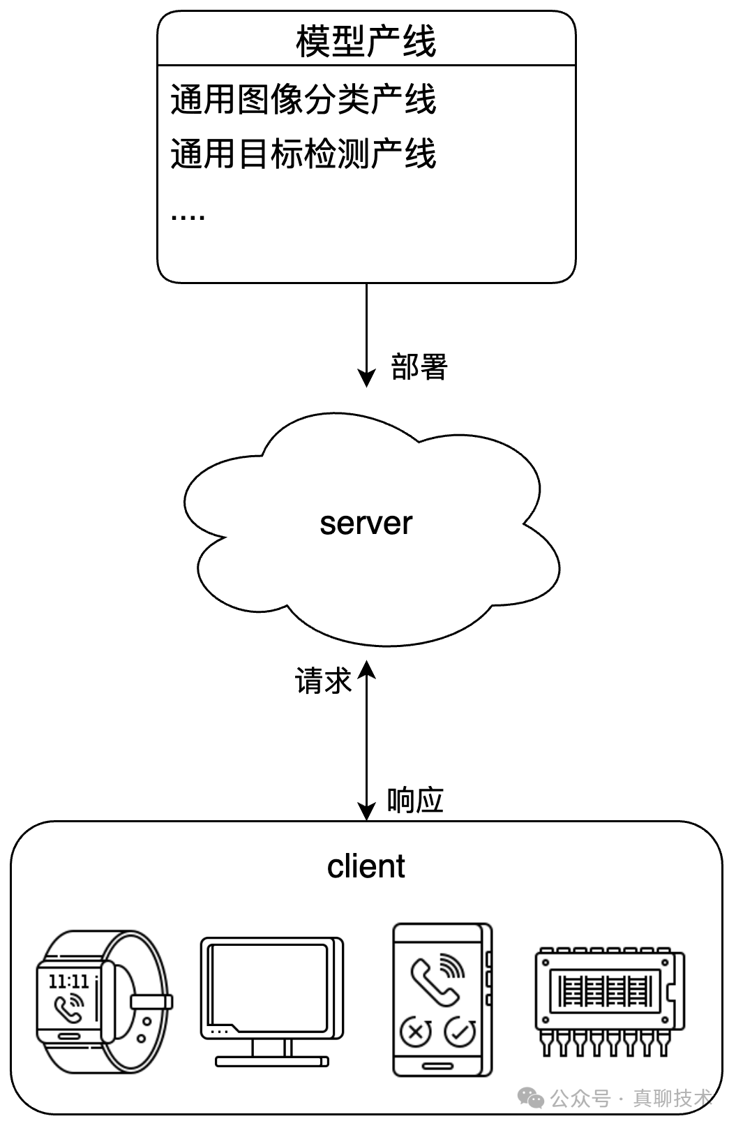 打造自己的RAG解析大模型：(可商用)智能文档服务上线部署