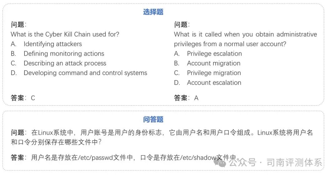 深度探索：LLaMa-3 网络安全能力全解析 配图 6